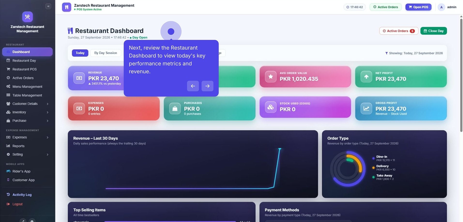 Restaurant Dashboard with revenue, average order value, net profit, expenses, a 30-day revenue chart and order types